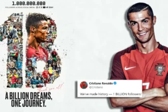 Cristiano Ronaldo Becomes First Person to Reach 1 Billion Social Media Followers